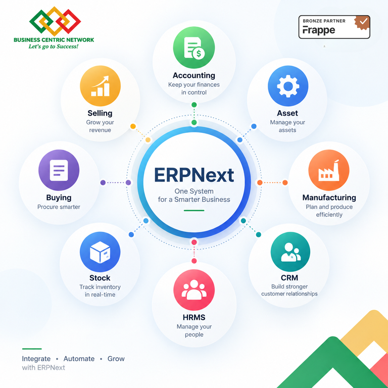 ERPNext ဆိုတာ ဘာလဲ? - Cover Image